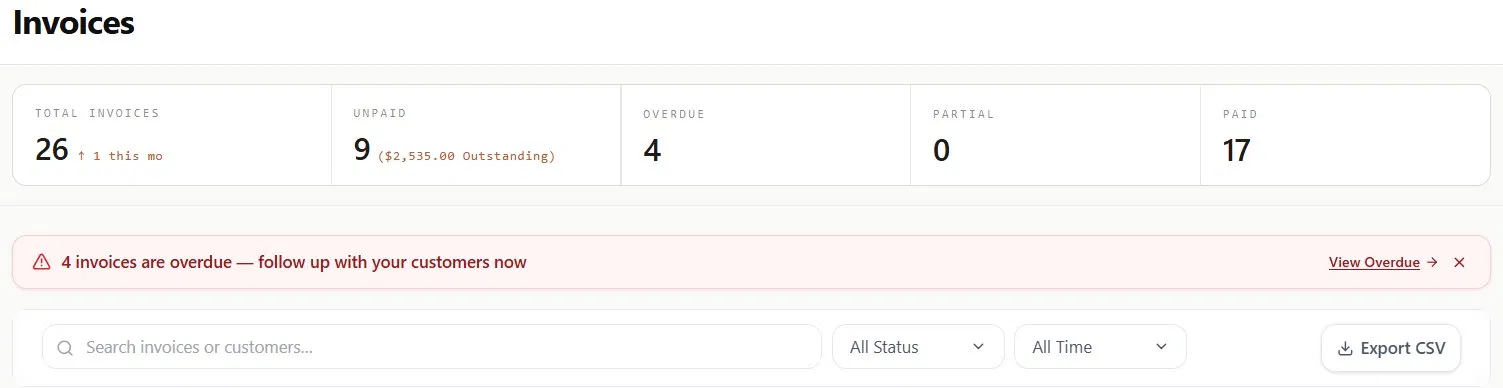 CashWrench Invoices tab showing the Unpaid count (9) and outstanding balance ($2,535.00 Outstanding)